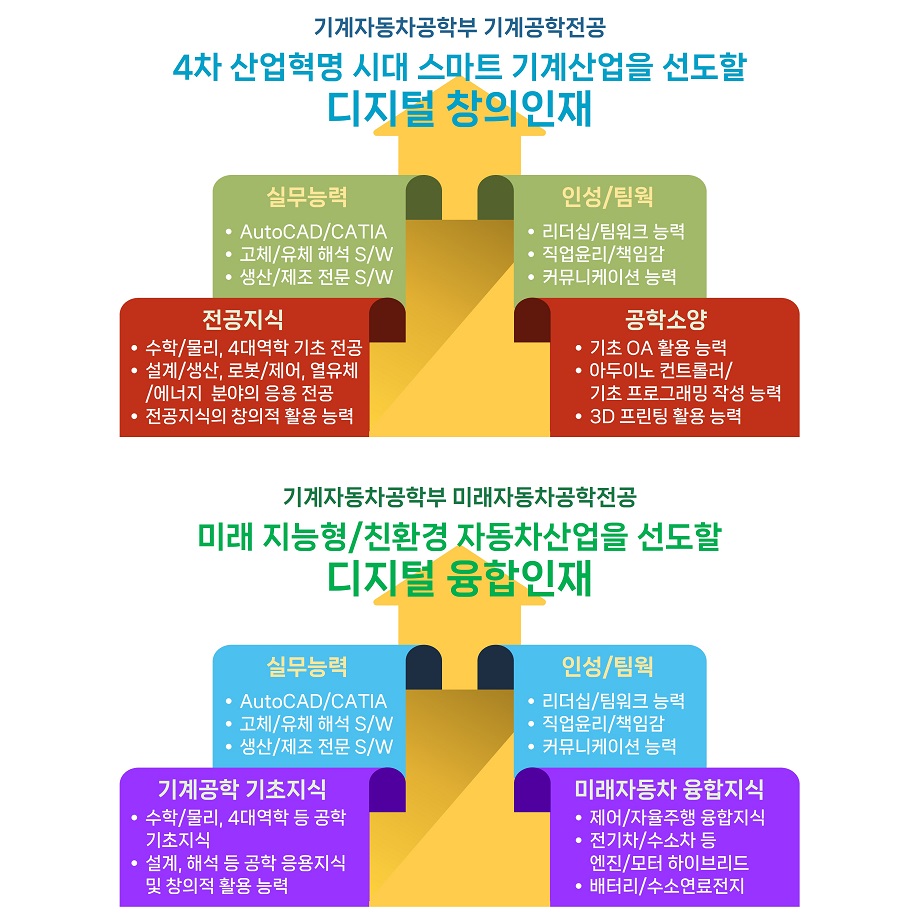 교육목표